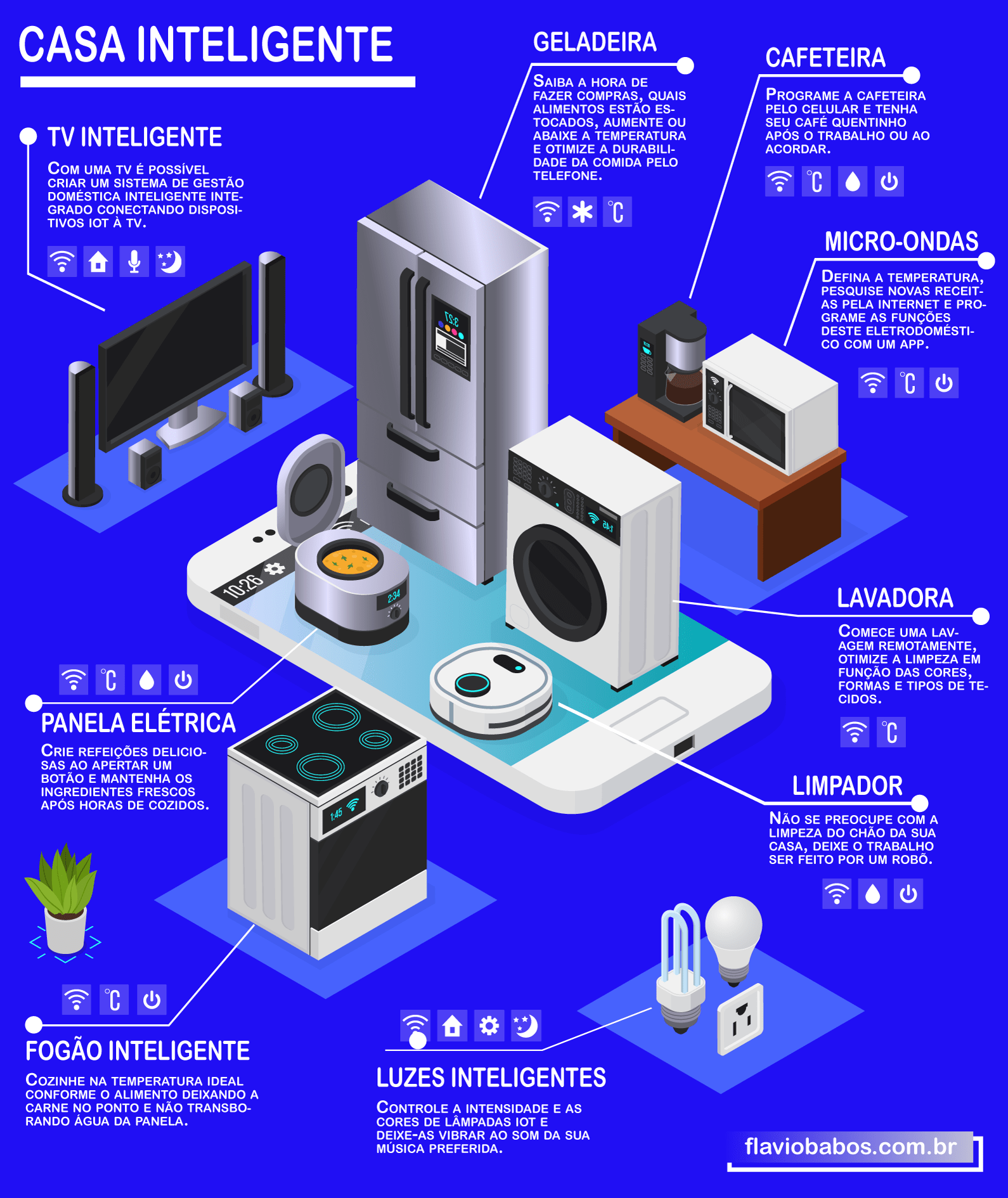 O Que é Internet das Coisas e 13 Exemplos da Tecnologia