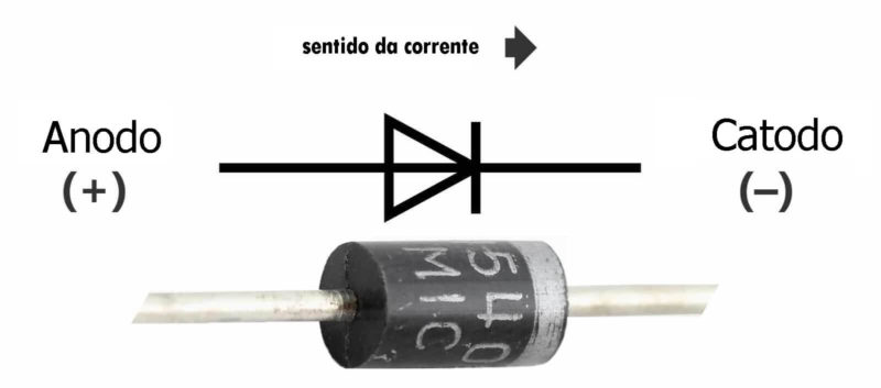 Diodo: Função, Aplicação e 10 Tipos Principais (Guia Completo)