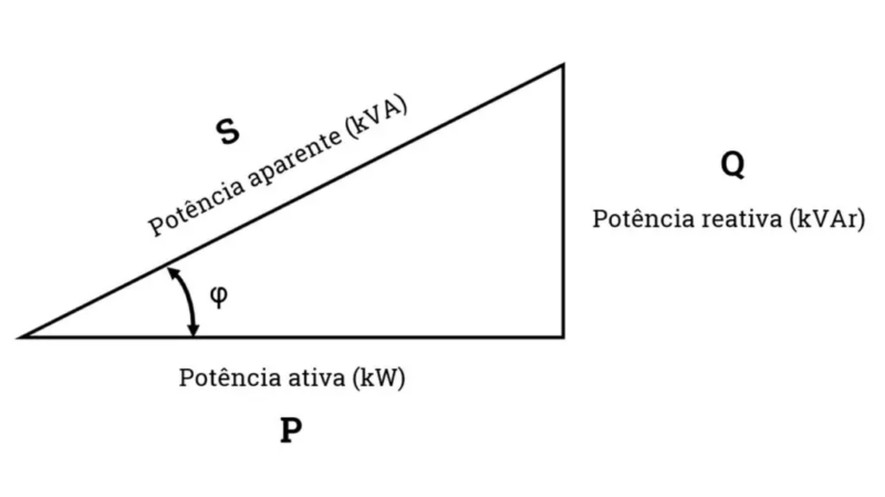 Potência Elétrica: Como Calcular [Definitivo]